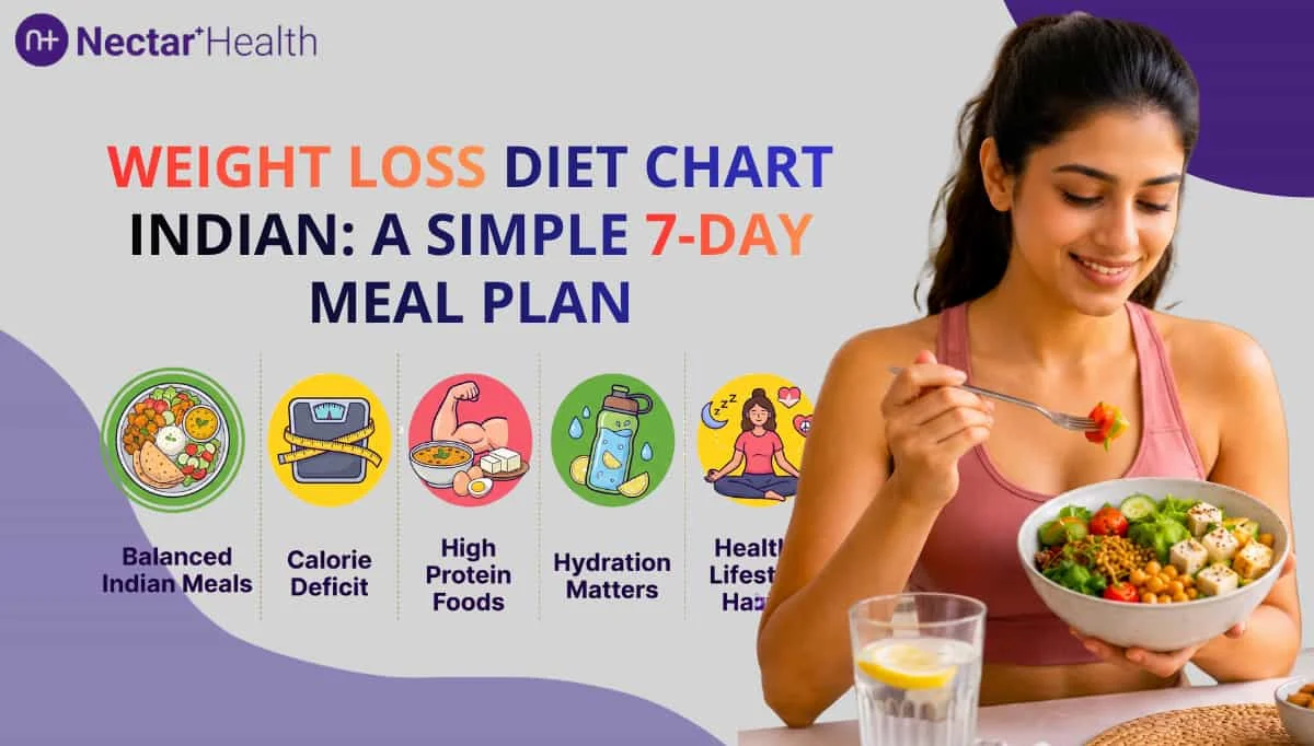 Weight Loss Diet Chart Indian: 7-Day Meal Plan, Foods to Eat, and Healthy Weight Loss Tips